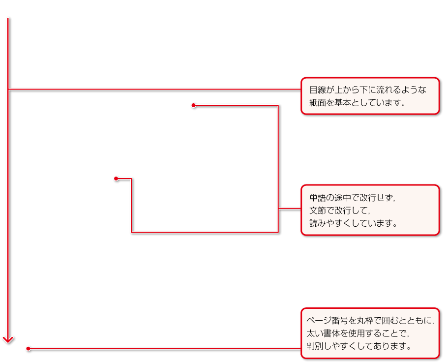 内容解説：シャーロック・ホームズの言葉