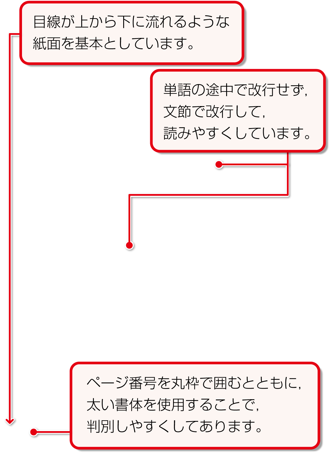 内容解説：シャーロック・ホームズの言葉