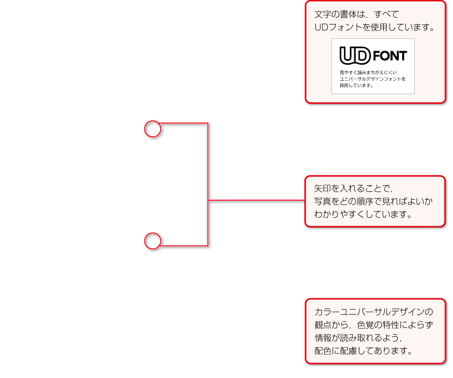 内容解説：シャーロック・ホームズの言葉