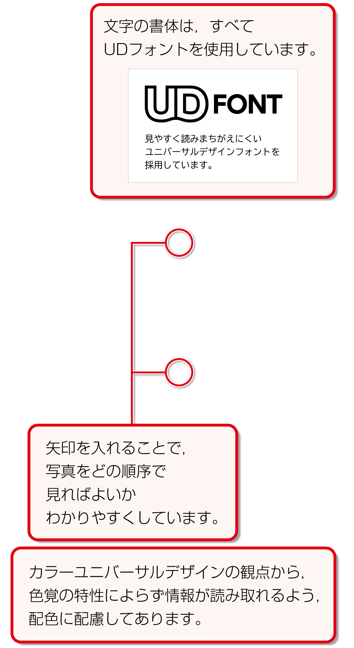 内容解説：シャーロック・ホームズの言葉