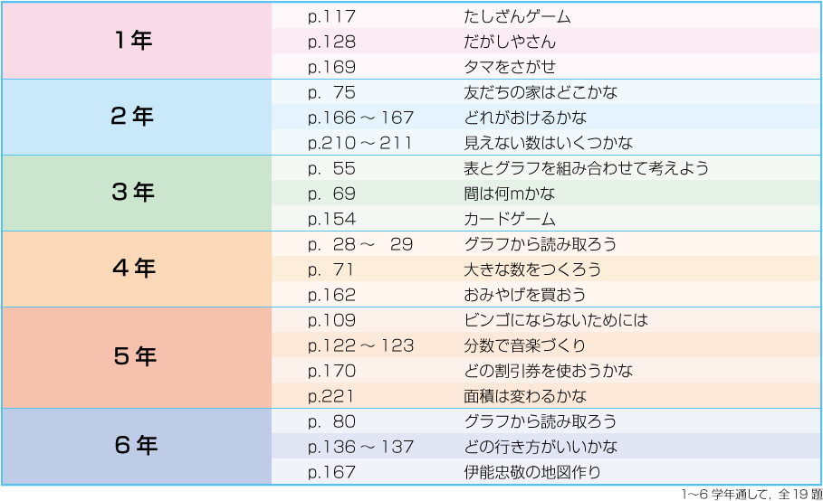 内容解説：「読み取る力をのばそう」一覧