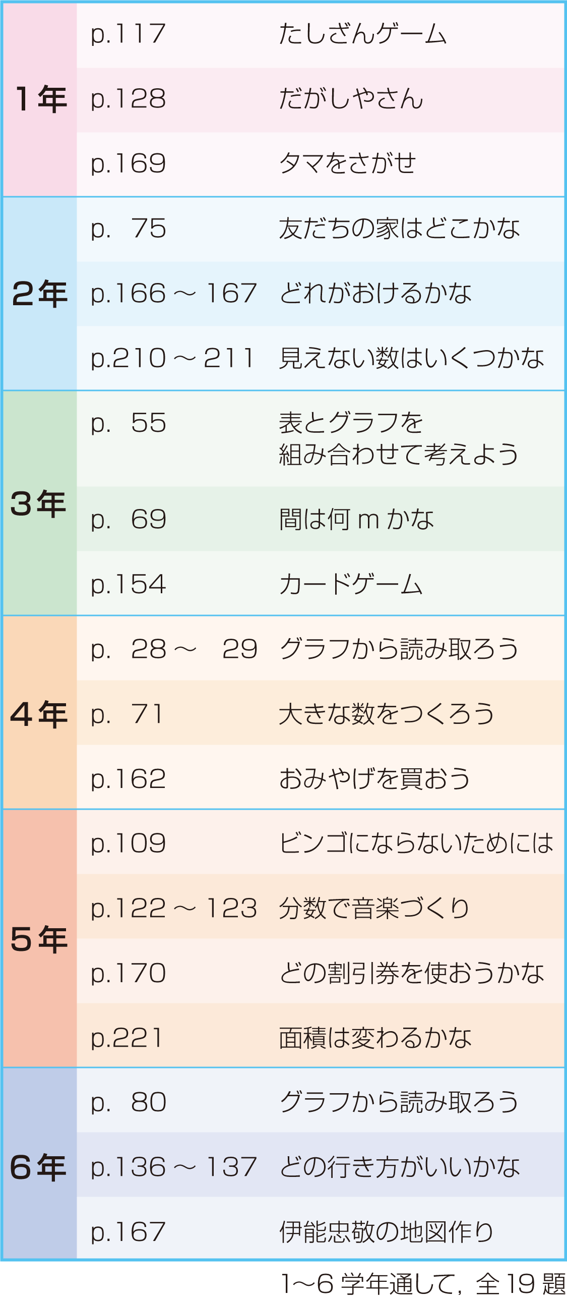 内容解説:「読み取る力をのばそう」一覧