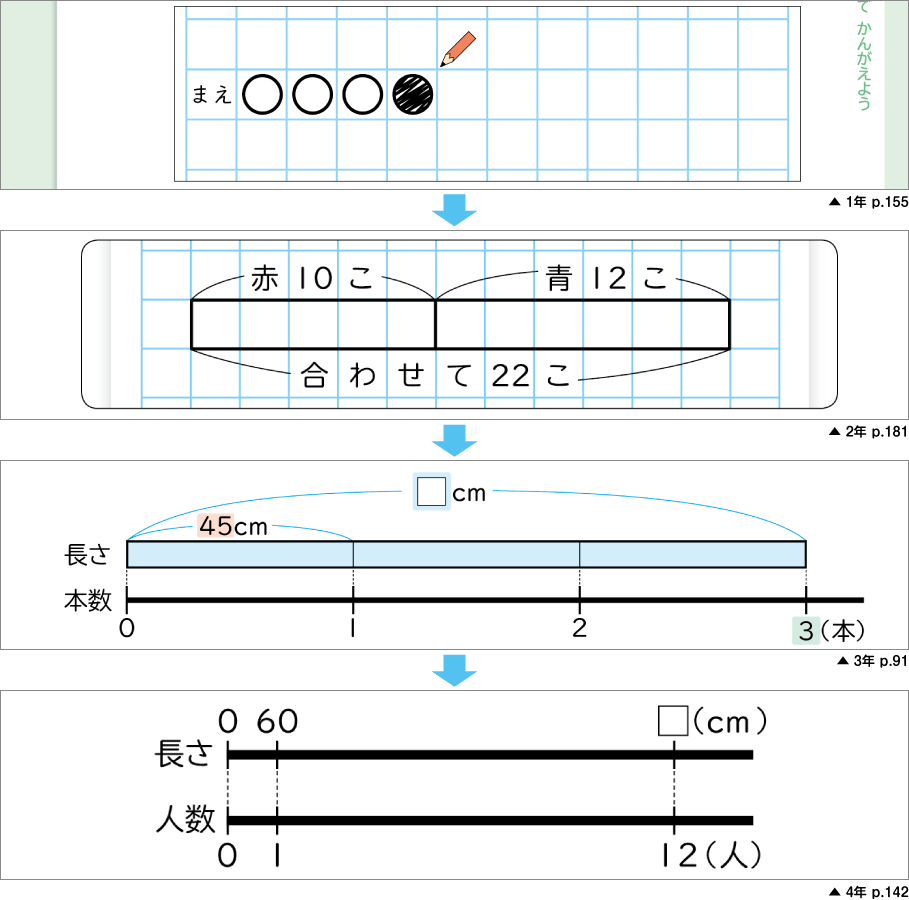 内容解説:段階的な図の指導