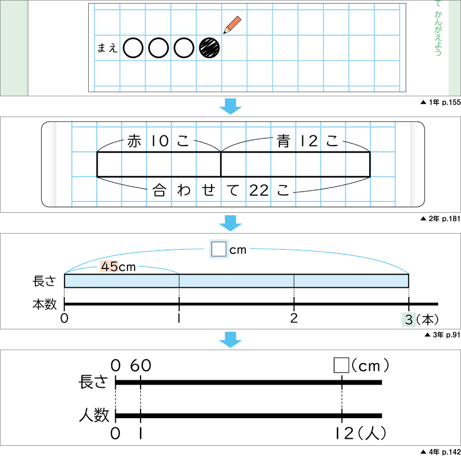 内容解説：段階的な図の指導