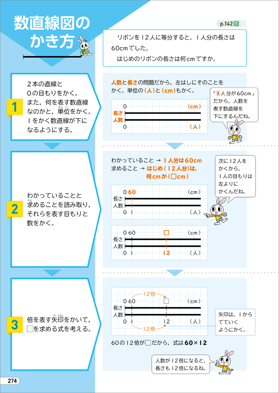 内容解説：数直線図のかき方