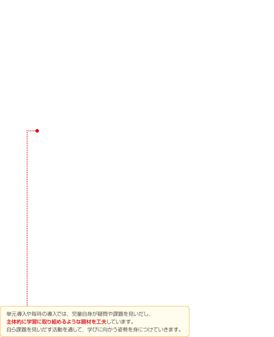 内容解説：主体的に学習