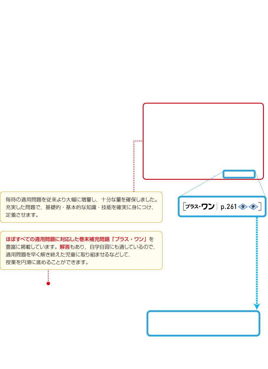 内容解説：「プラス・ワン」