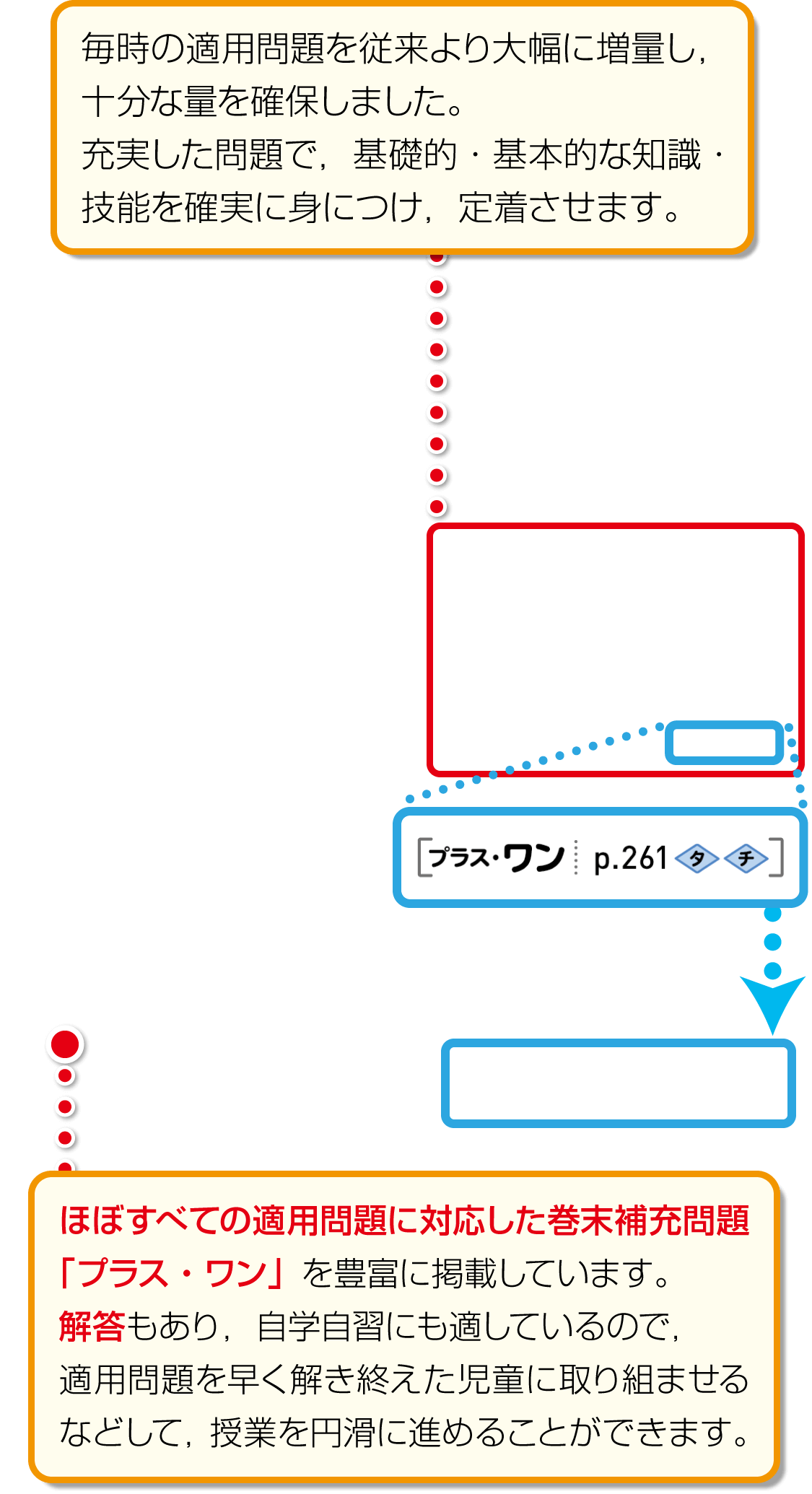 内容解説：「プラス・ワン」