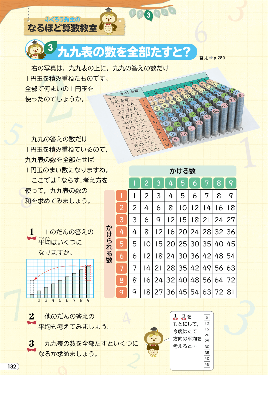 内容解説：九九表の数を全部たすと？