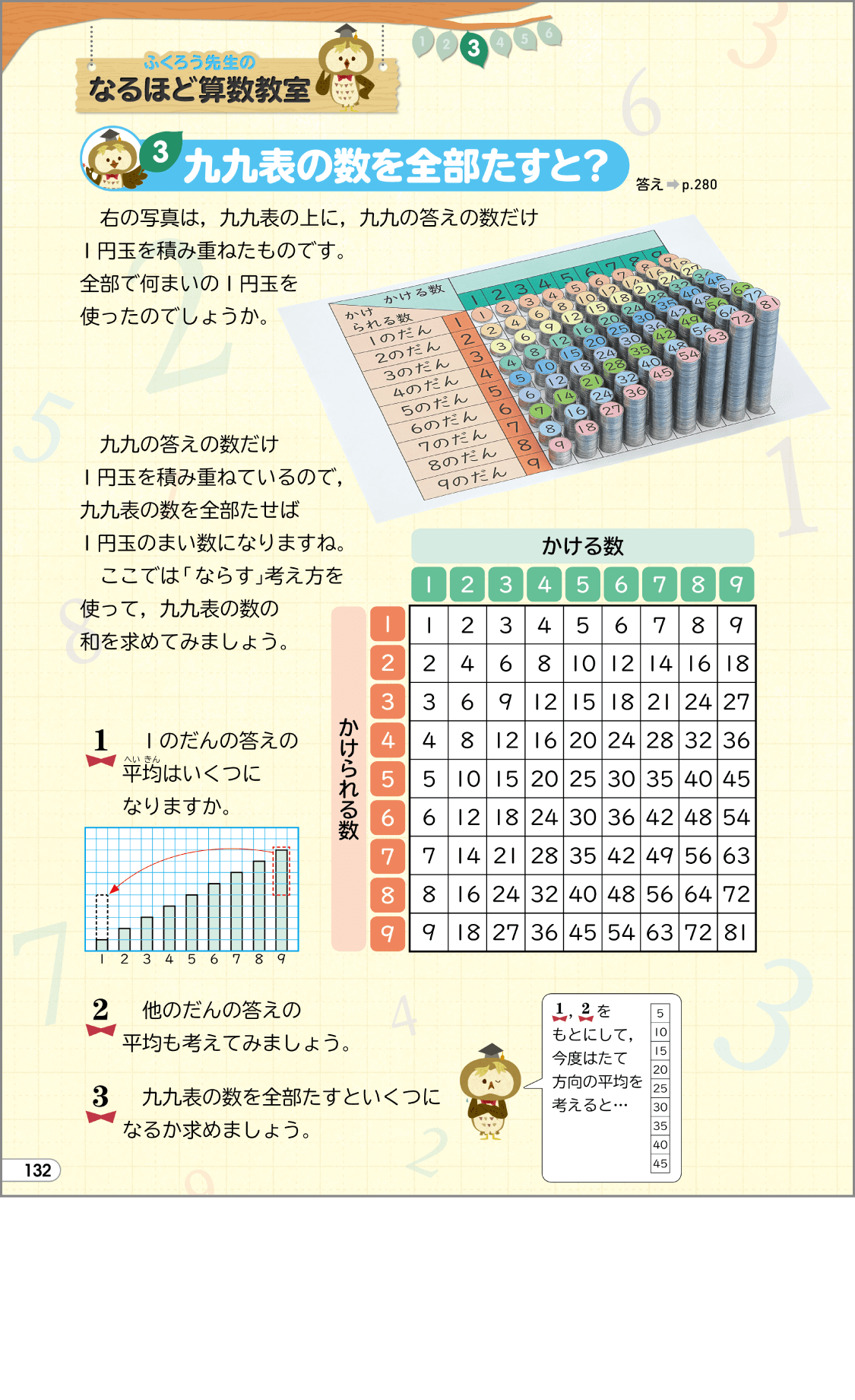 内容解説：九九表の数を全部たすと？