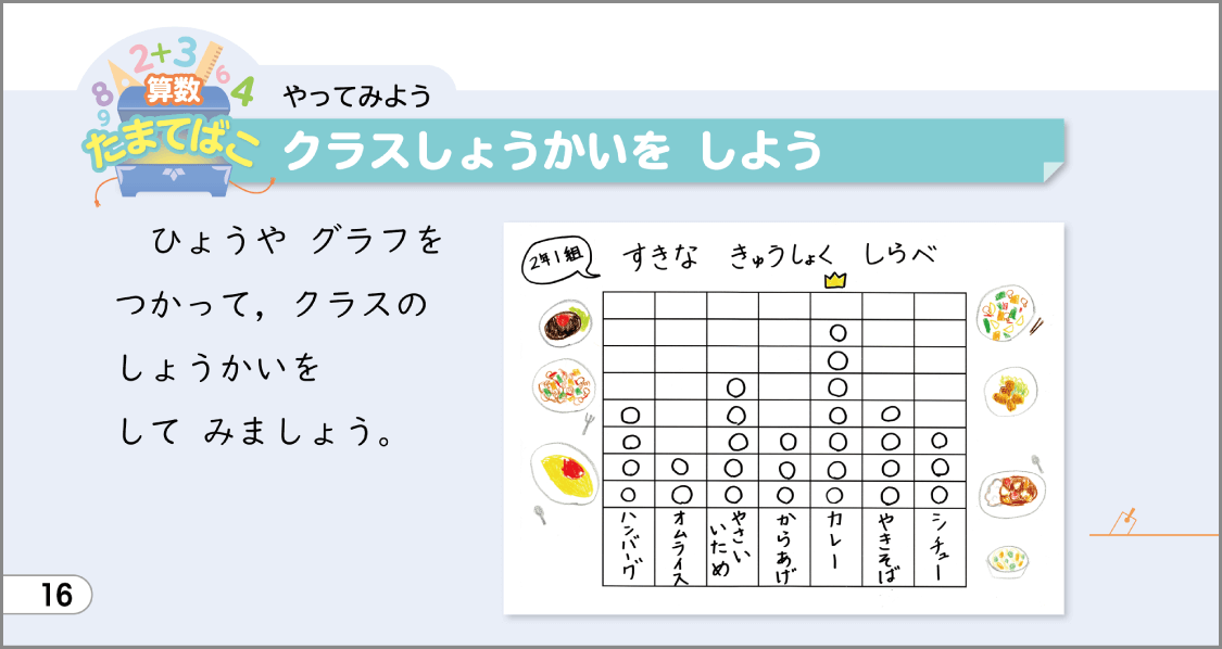 内容解説：クラスしょうかいを　しよう