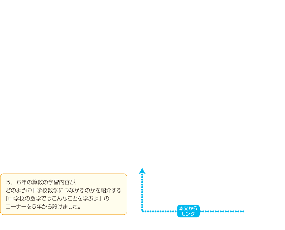 内容解説：中学校の数学ではこんなことを学ぶよ