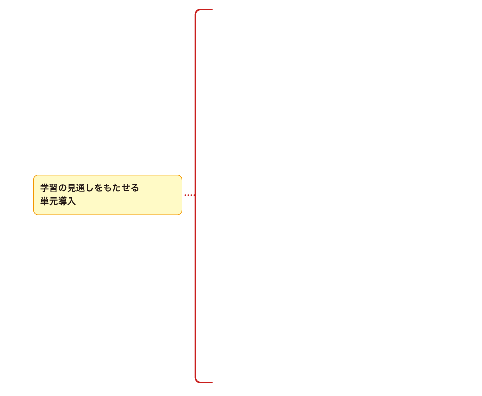 内容解説：単元導入