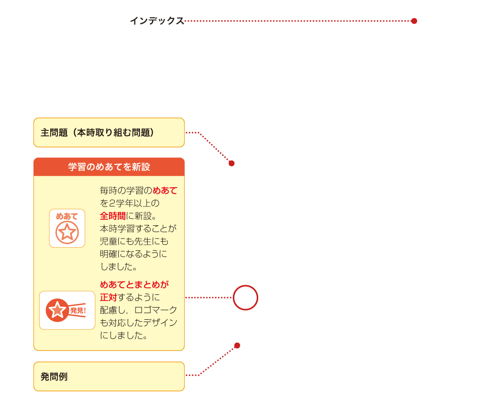 内容解説：毎時の学習１