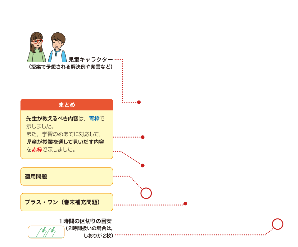 内容解説：毎時の学習２