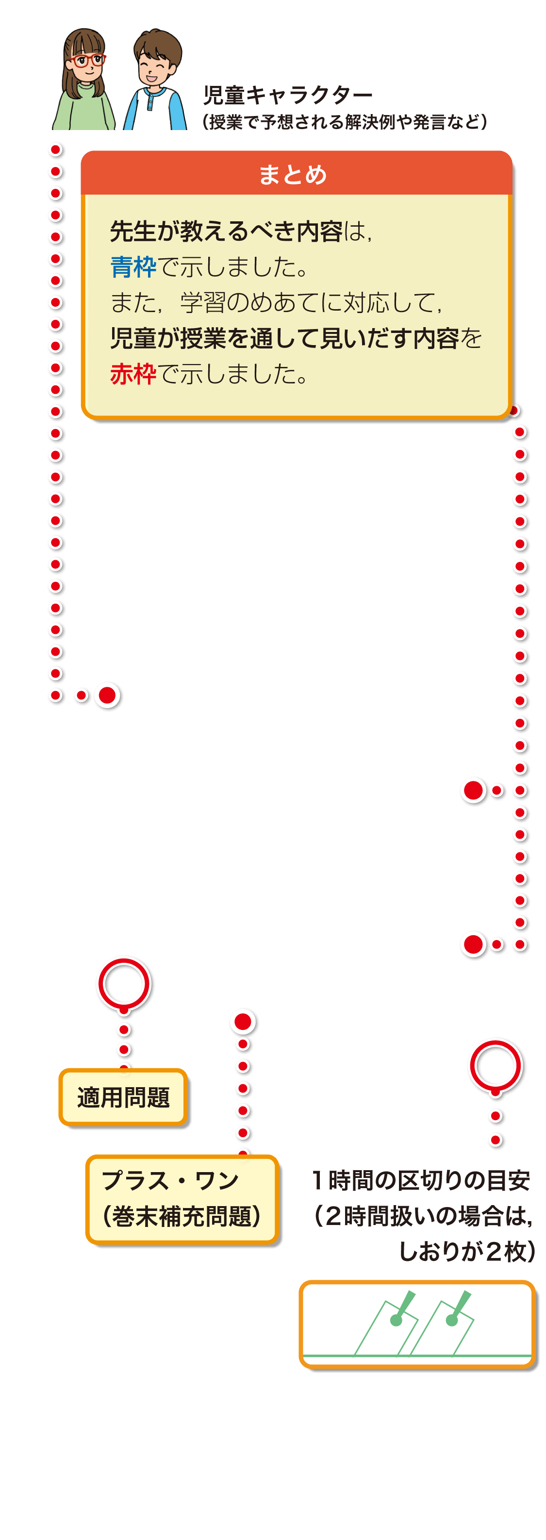 内容解説：毎時の学習２