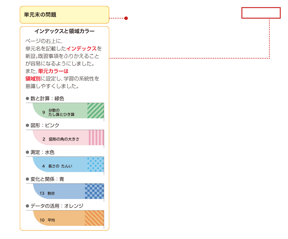 内容解説：単元末の問題