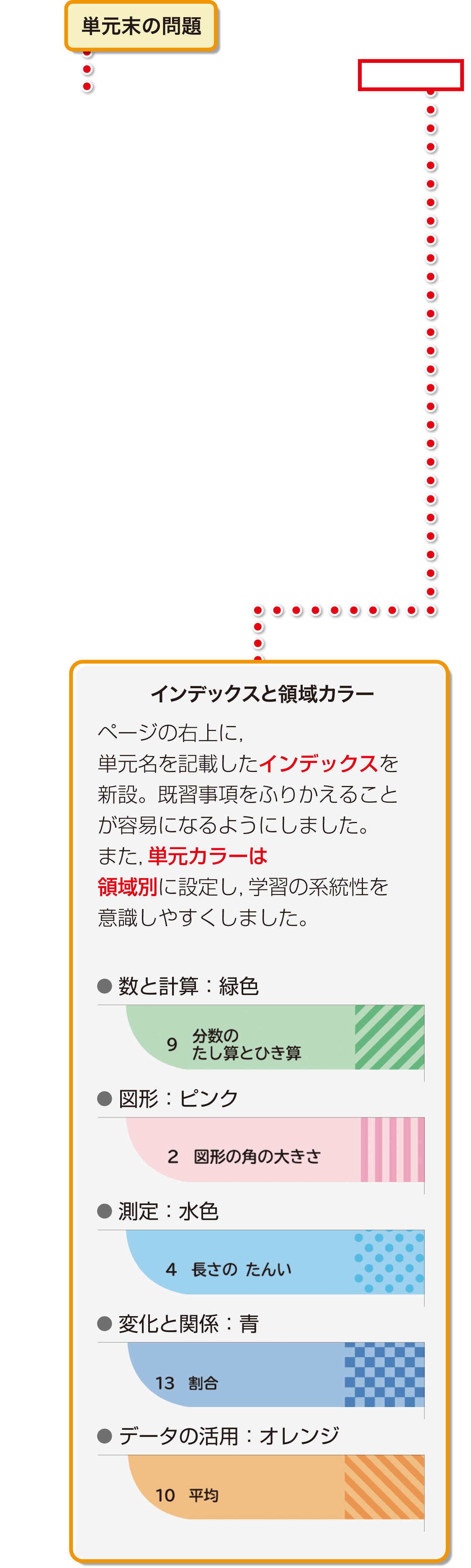 内容解説：単元末の問題