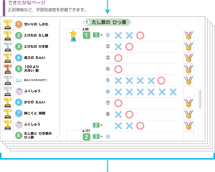 内容解説：学習者用デジタル教材2