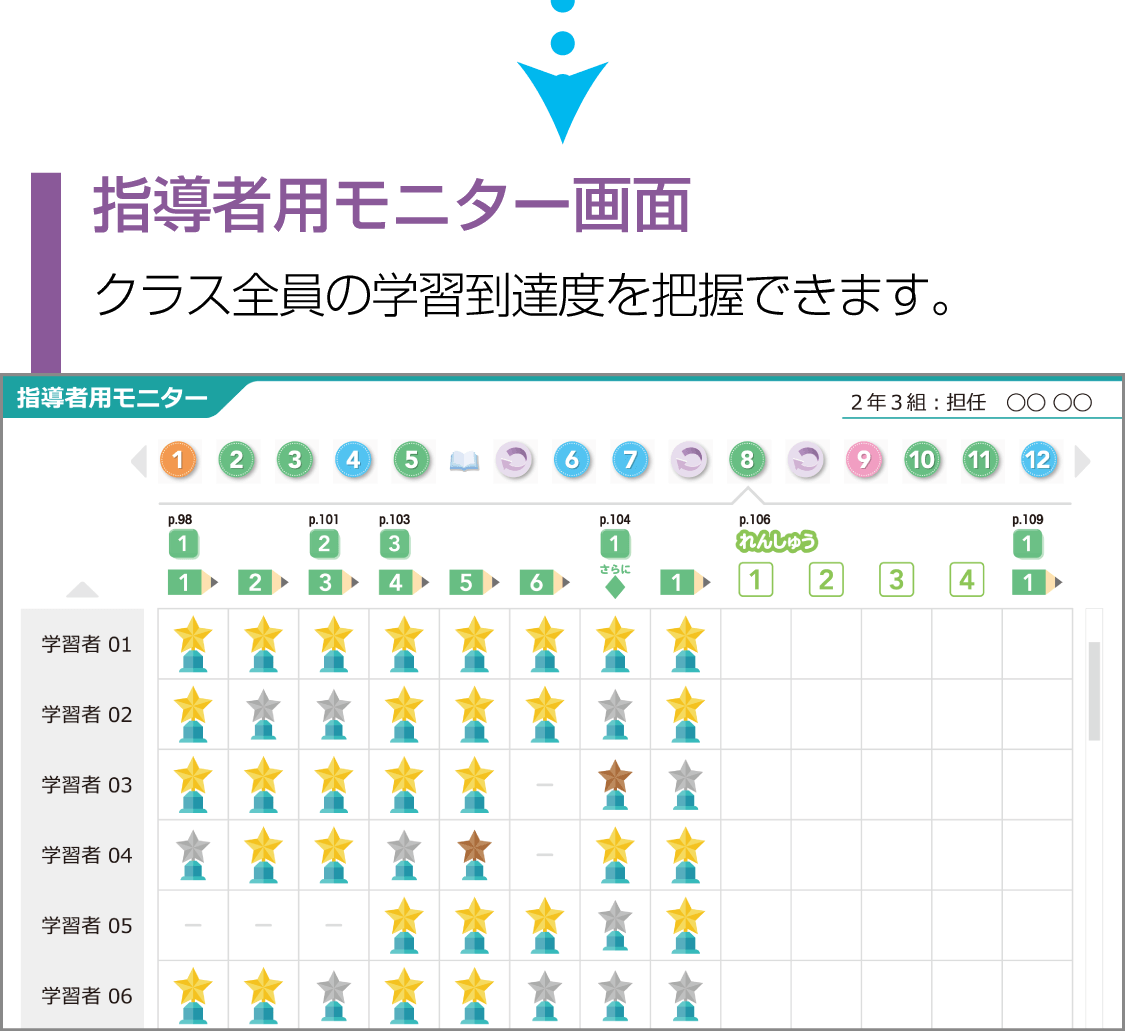 内容解説：学習者用デジタル教材3