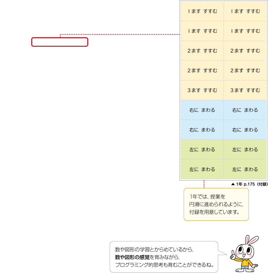 内容解説:プログラミング的思考を育む