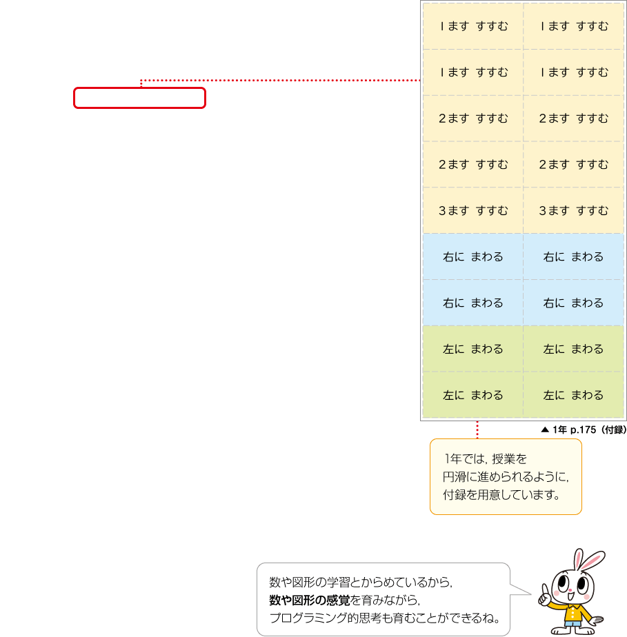 内容解説：プログラミング的思考を育む