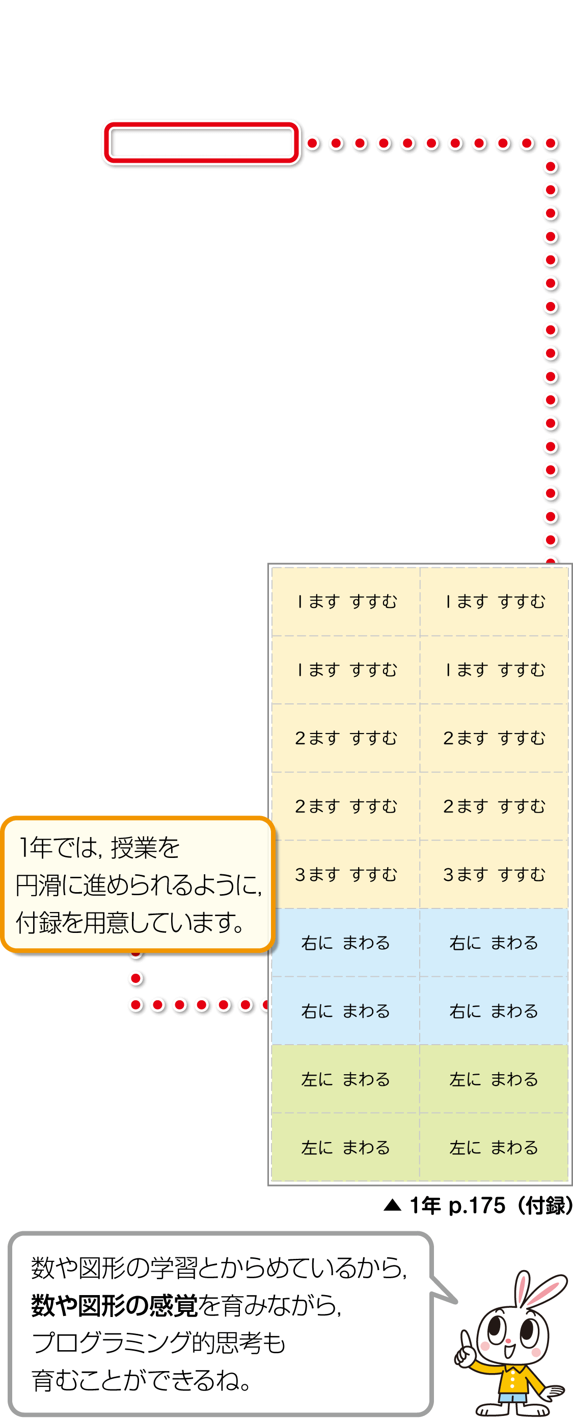 内容解説:プログラミング的思考を育む