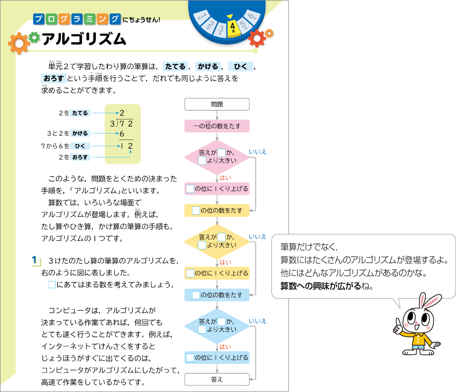 内容解説：アルゴリズムについて学習