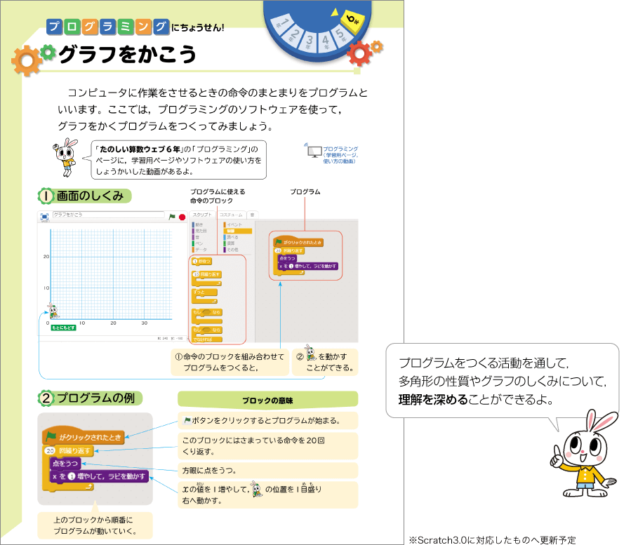 内容解説:「Scratch(スクラッチ)」2