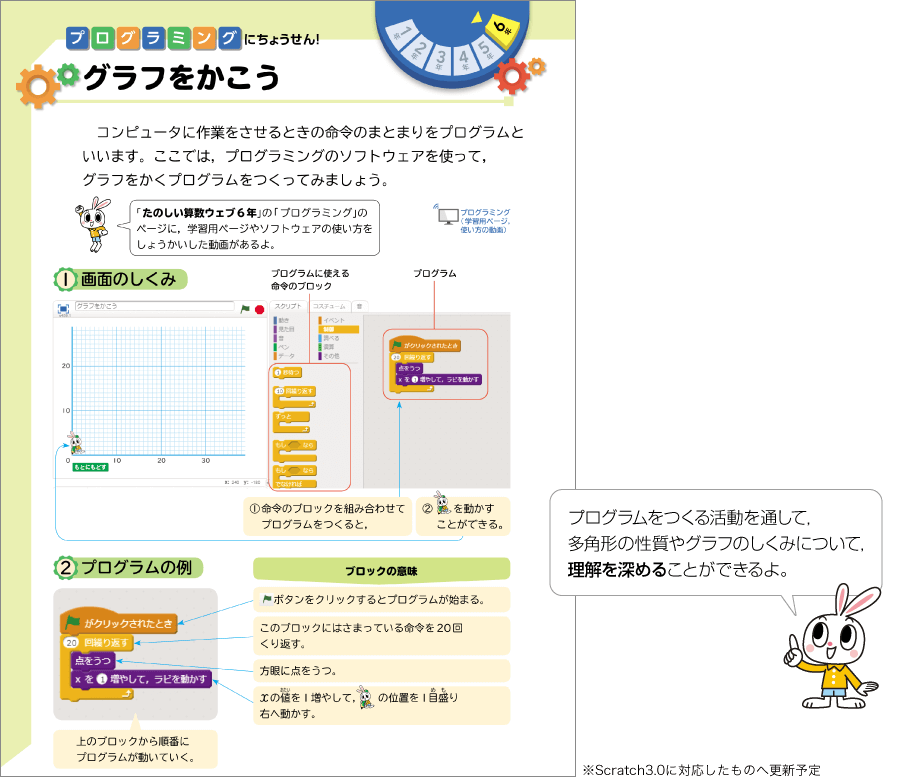 内容解説：「Scratch（スクラッチ）」2