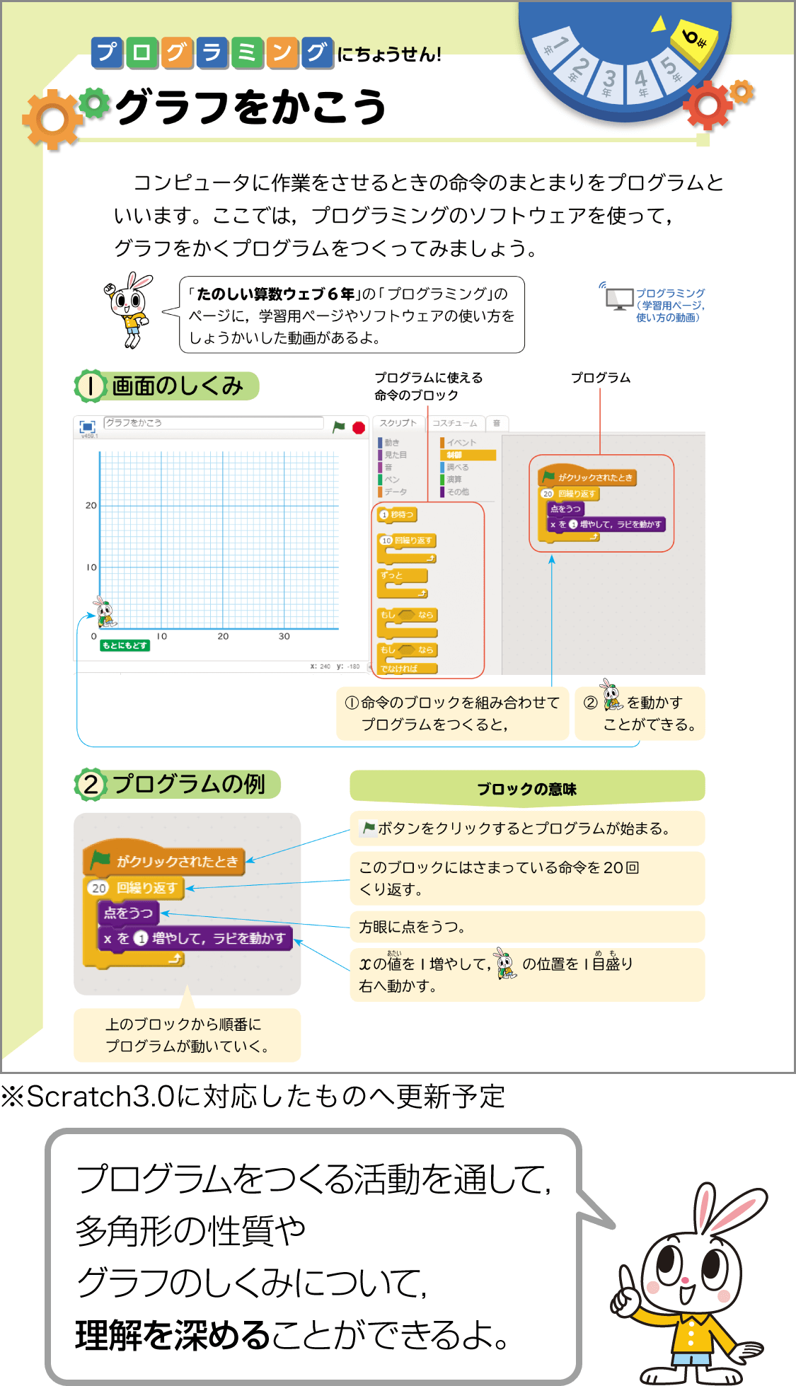 内容解説:「Scratch(スクラッチ)」2