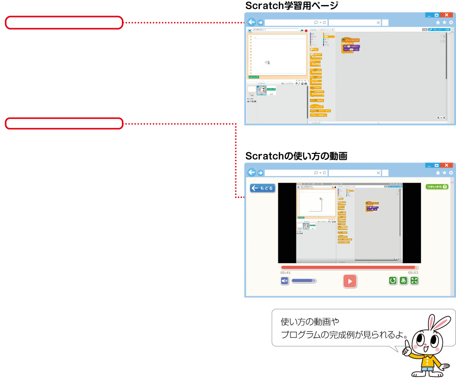 内容解説:プログラミング専用ウェブサイト