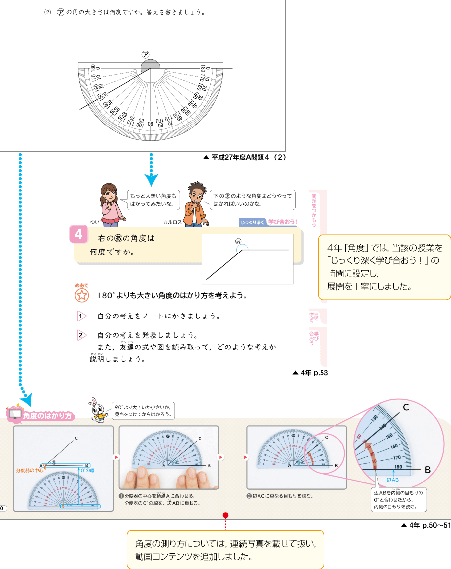 内容解説:平成27年度A問題4(2)