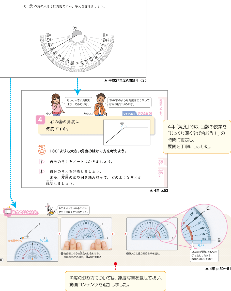 内容解説：平成27年度A問題4（2）