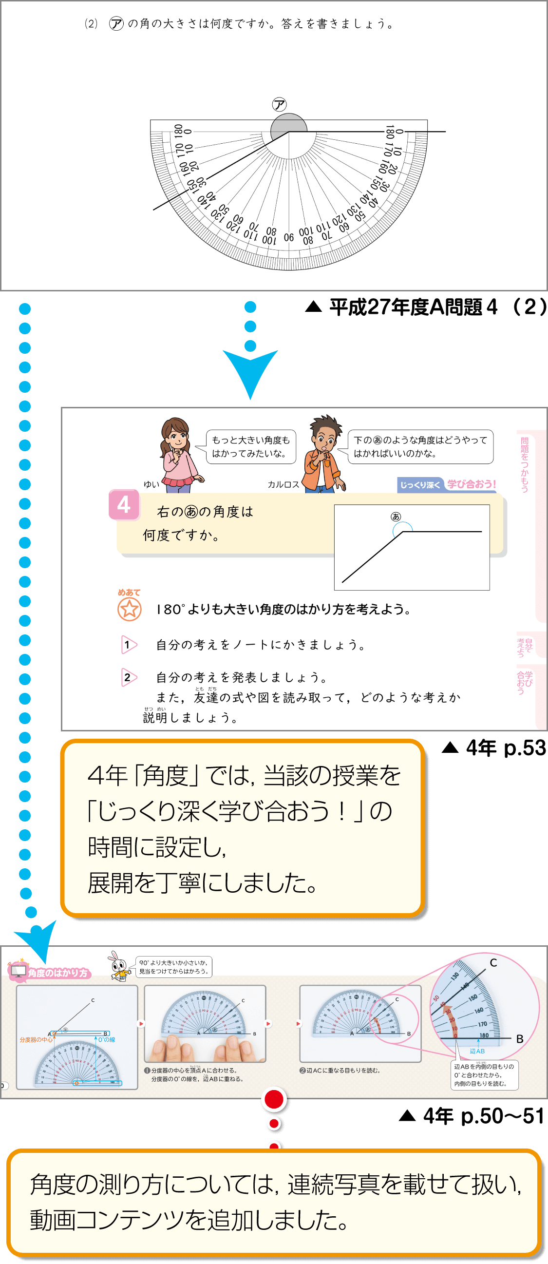 内容解説:平成27年度A問題4(2)