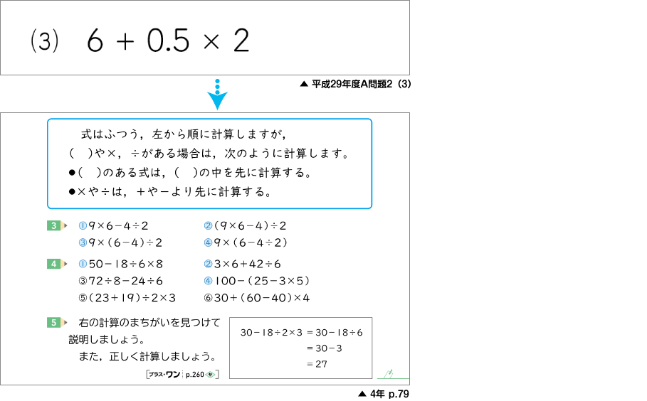 内容解説：平成29年度A問題2（3）