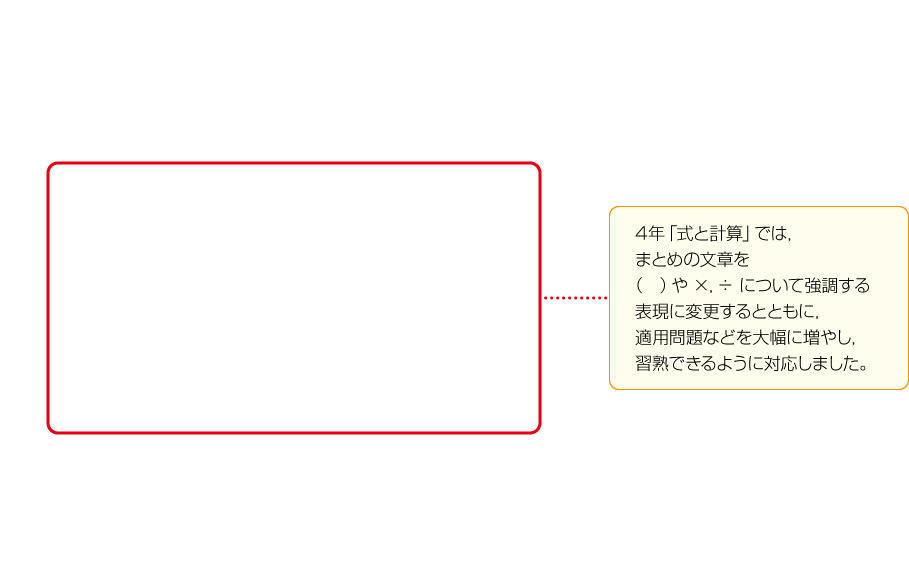 内容解説：平成29年度A問題2（3）