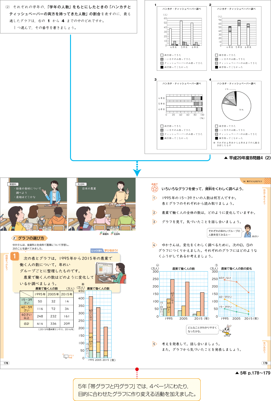 内容解説:平成29年度B問題4(2)