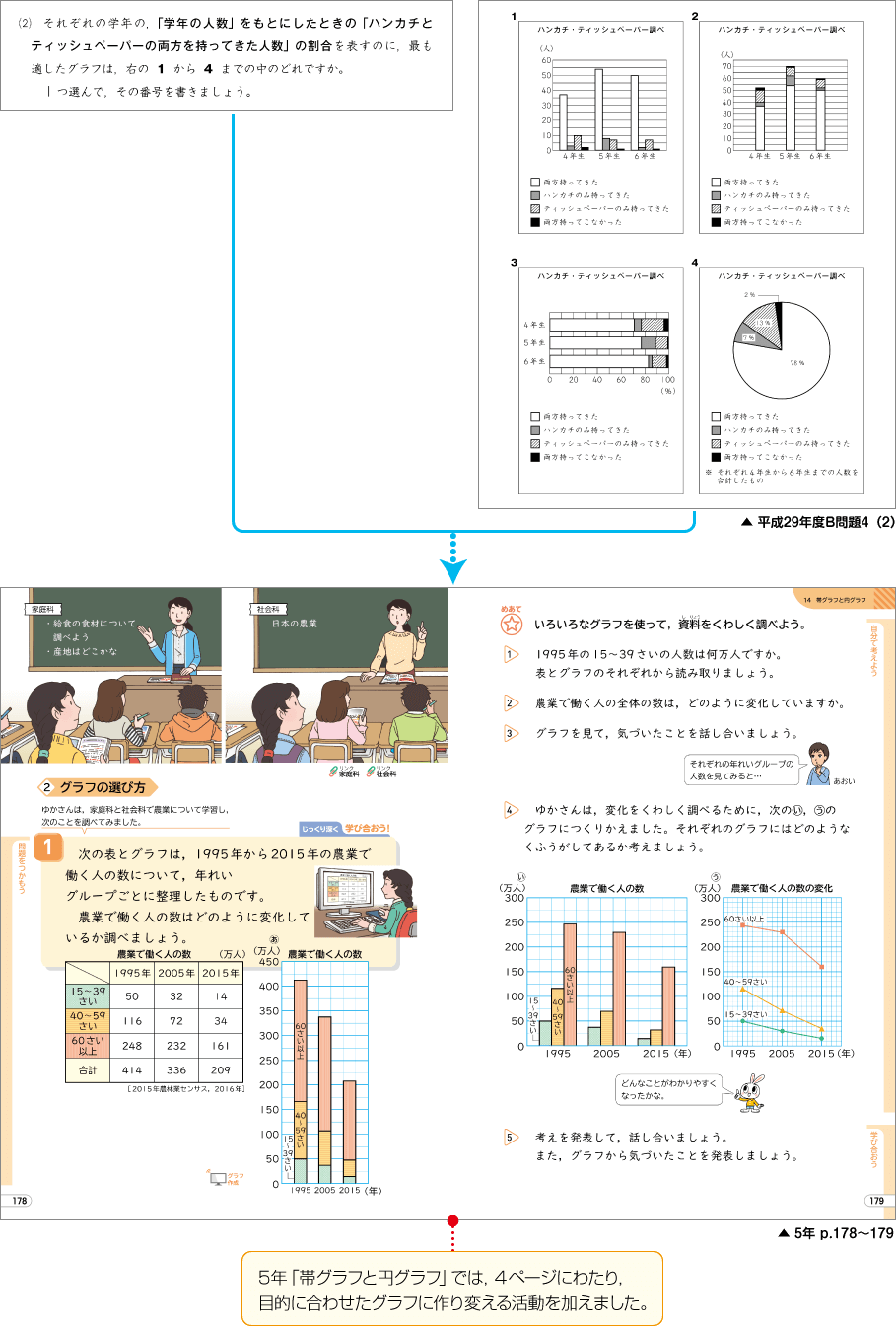 内容解説：平成29年度B問題4（2）