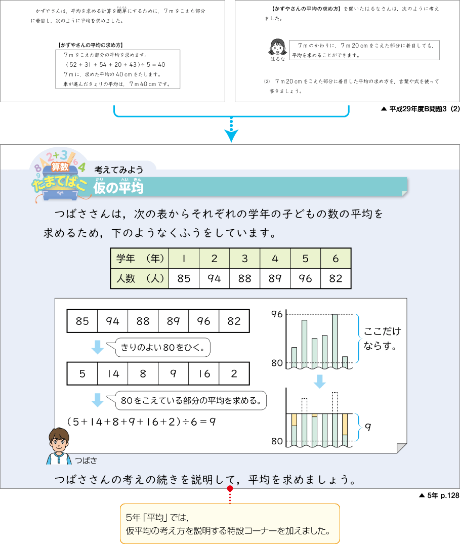 内容解説:平成29年度B問題3(2)