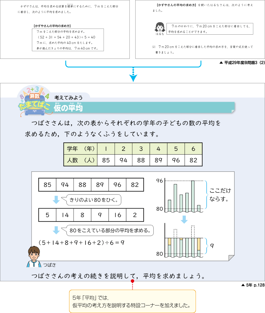 内容解説：平成29年度B問題3（2）