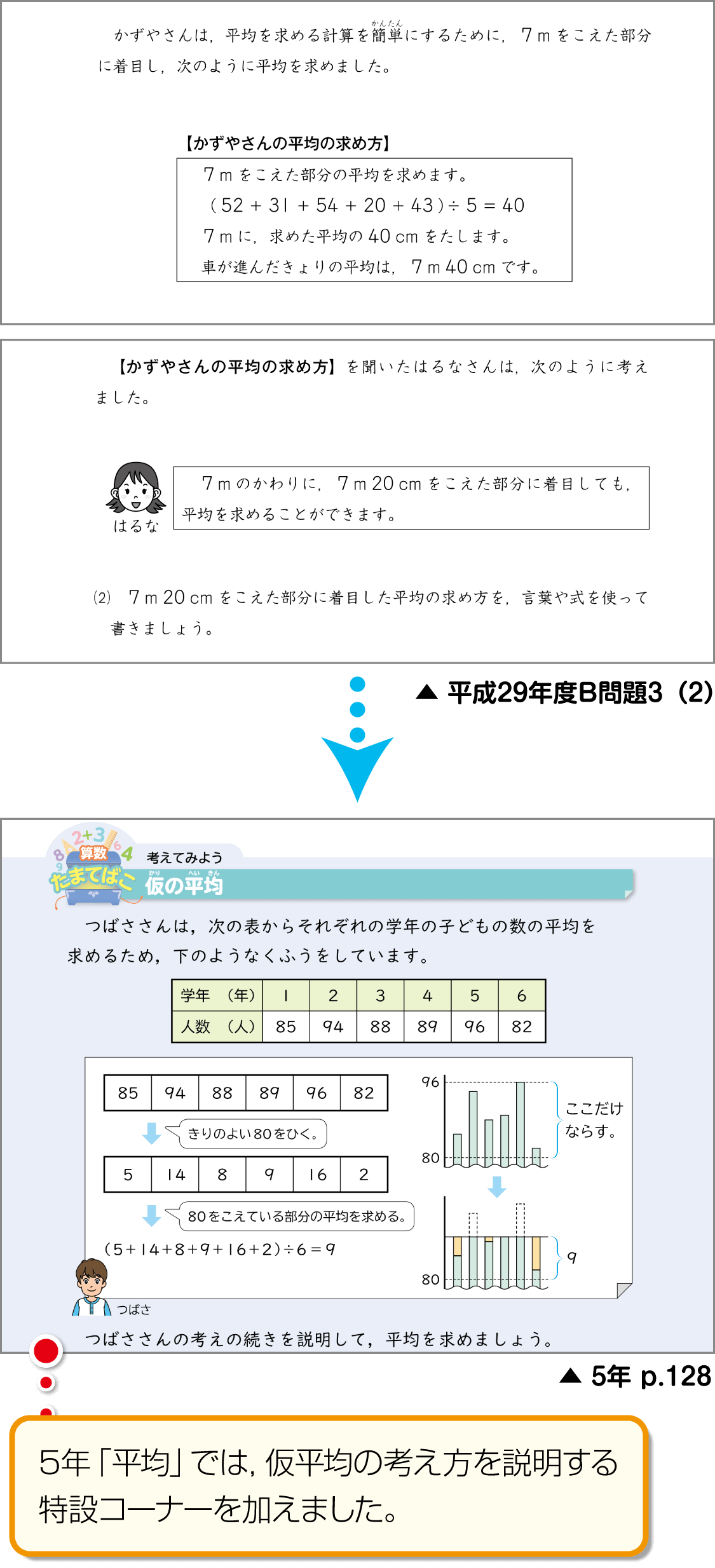 内容解説:平成29年度B問題3(2)