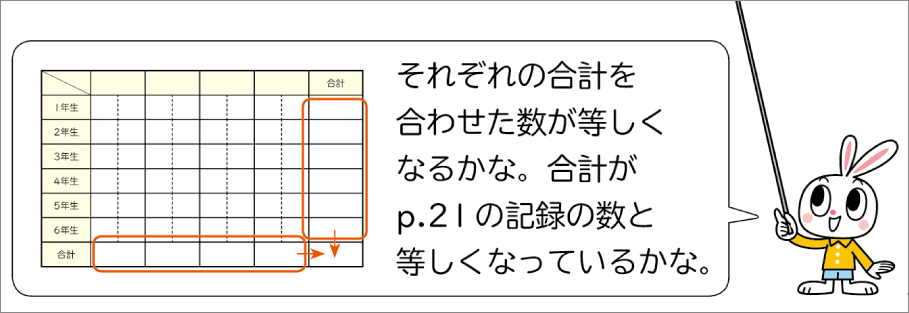内容解説:2次元表が正しいことを合計で確認する記述