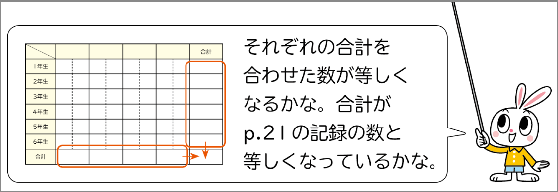 内容解説:2次元表が正しいことを合計で確認する記述