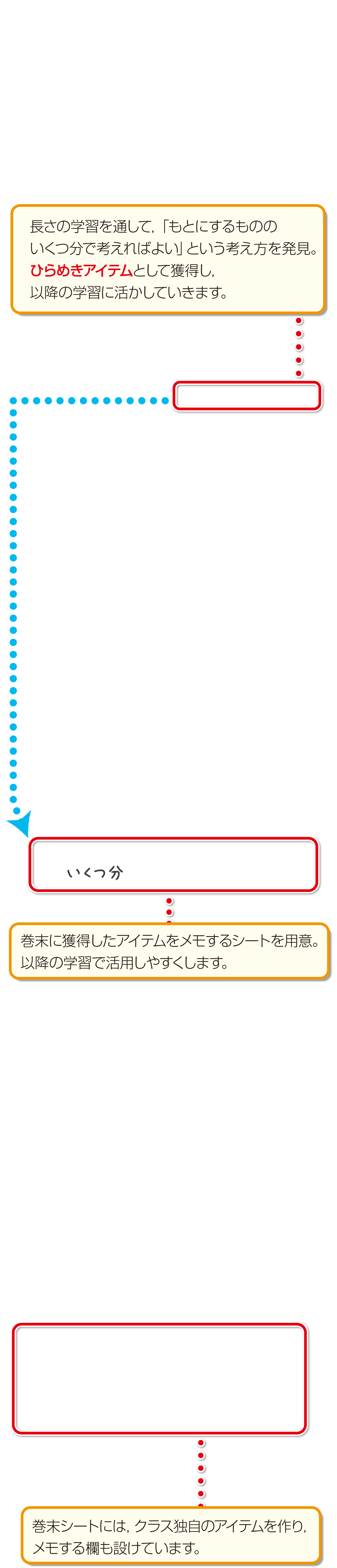 内容解説:「ひらめきアイテム」