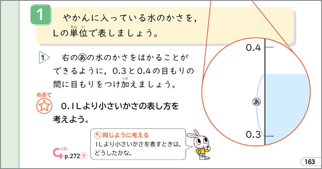 内容解説:同じように考える