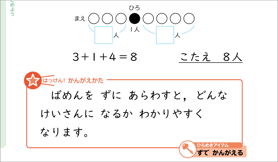 内容解説：図で考える