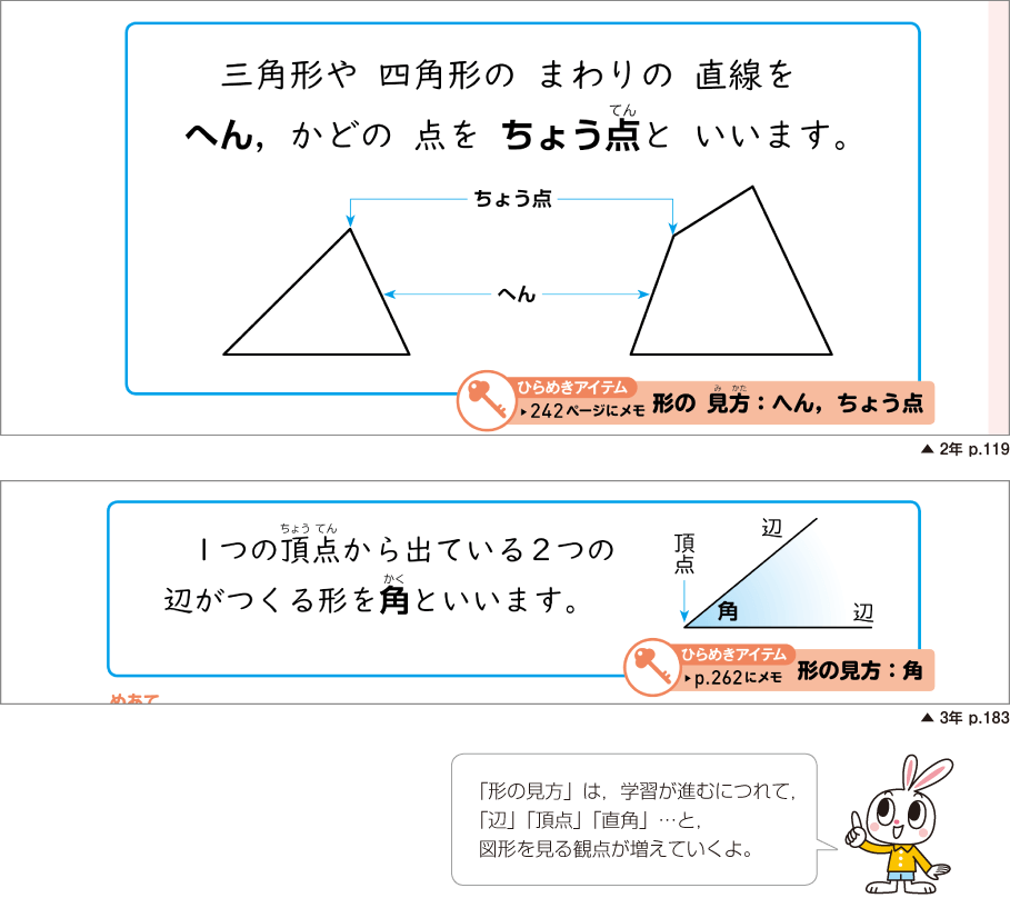 内容解説:形の見方