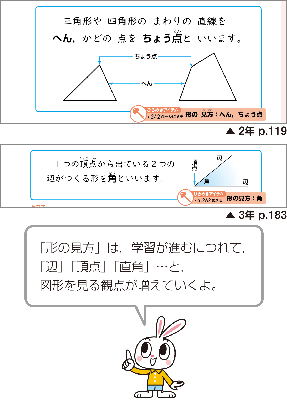 内容解説:形の見方
