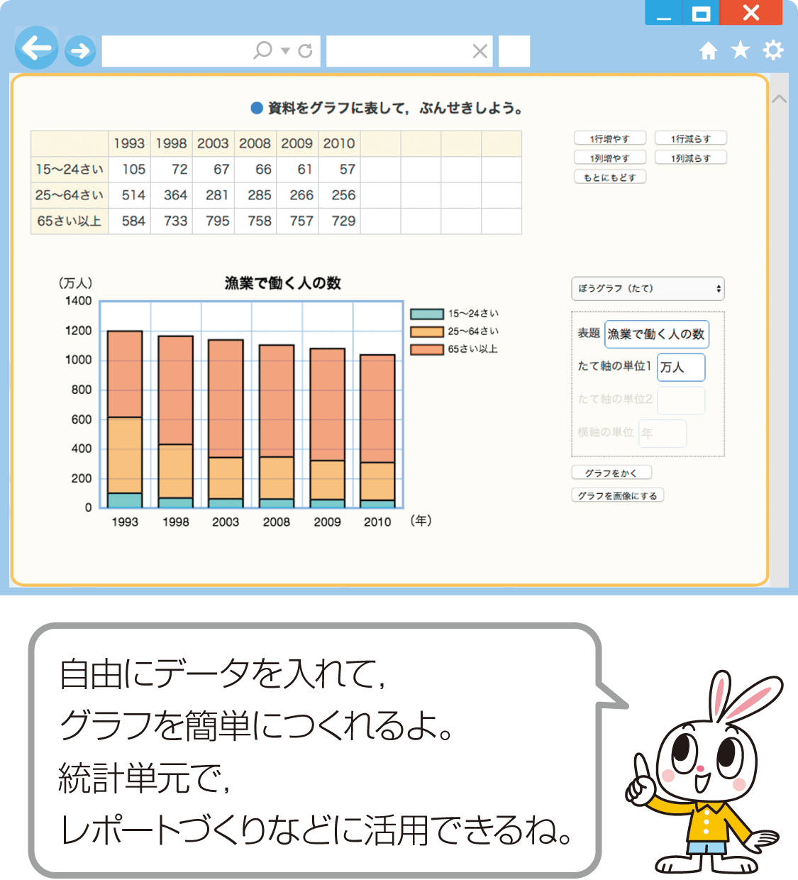 内容解説:帯グラフと円グラフ